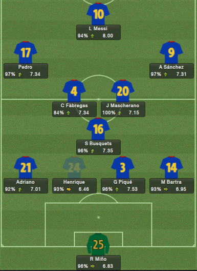 FCBarcelonaTaacutecticas_Vistageneral_zp