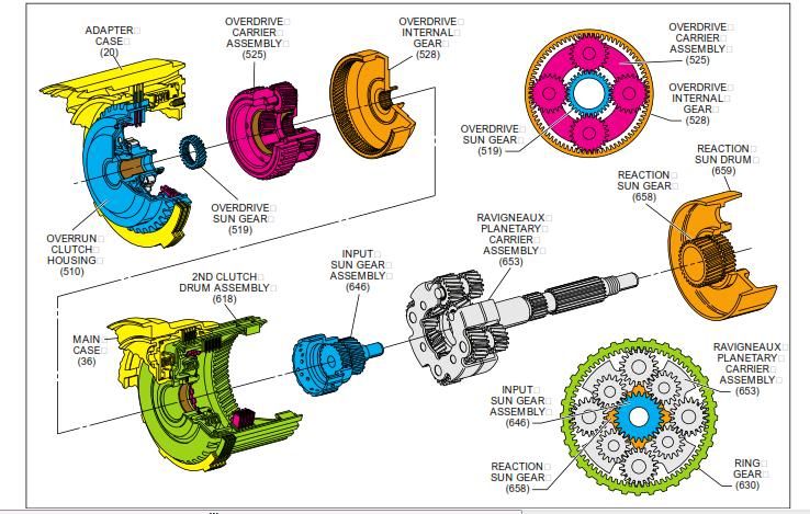 hộp số tự động 4l30E của GM  ( Repair Manual)