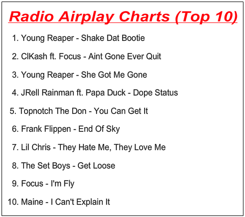 IBFU Radio Airplay Charts Week 1 -- January 2014